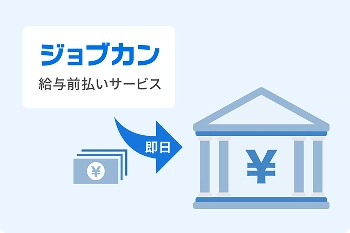 指定の口座開設は不要で、現在利用中の口座に即日振込が可能！